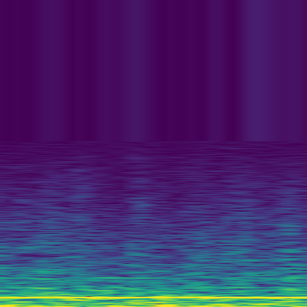 Spectral Analysis > default