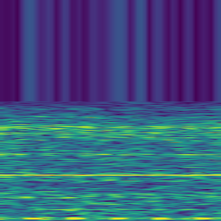 Spectral Analysis > default
