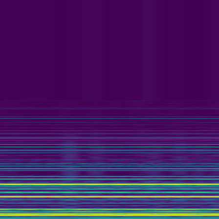 Spectral Analysis > default