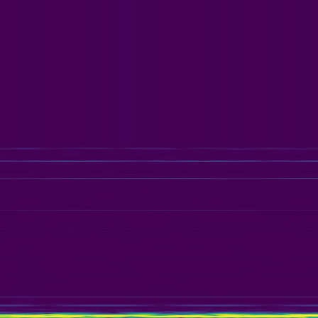 Spectral Analysis > default