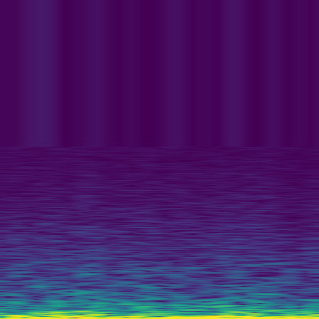 Spectral Analysis > default