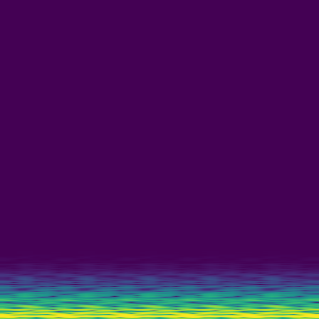 Spectral Analysis > default