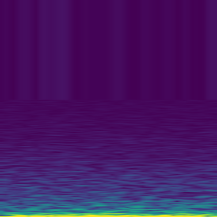Spectral Analysis > default