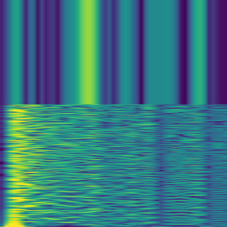 Spectral Analysis > default