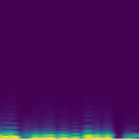 Spectral Analysis > default