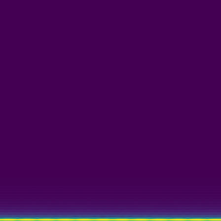 Spectral Analysis > default