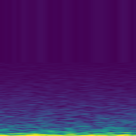 Spectral Analysis > default