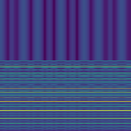 Spectral Analysis > default