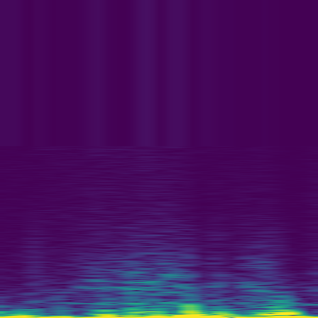 Spectral Analysis > default