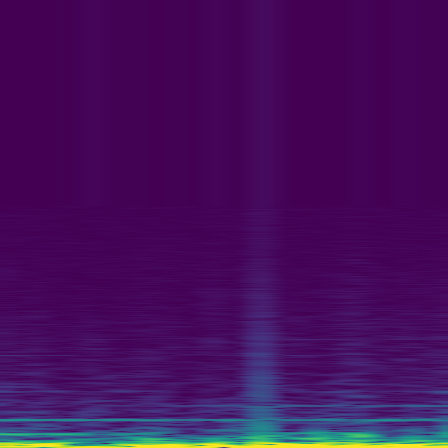 Spectral Analysis > default
