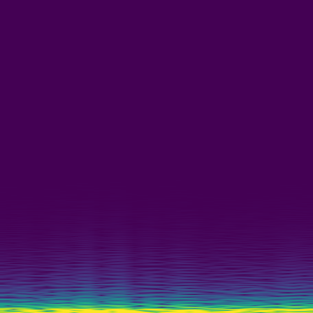 Spectral Analysis > default