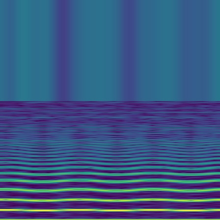 Spectral Analysis > default