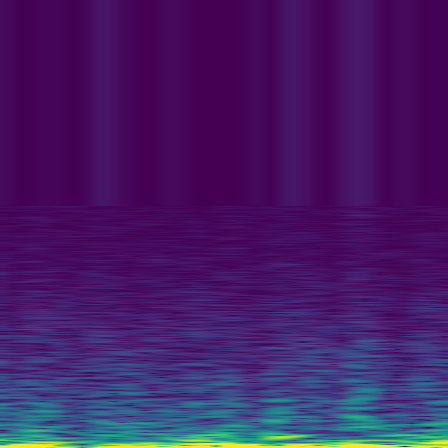 Spectral Analysis > default