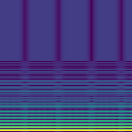 Spectral Analysis > default