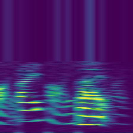 Spectral Analysis > default