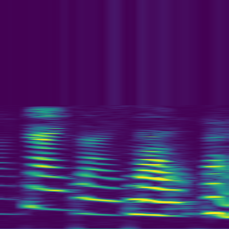 Spectral Analysis > default
