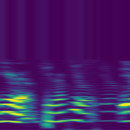 Spectral Analysis > default