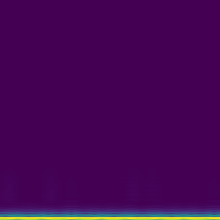Spectral Analysis > default