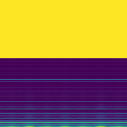 Spectral Analysis > default