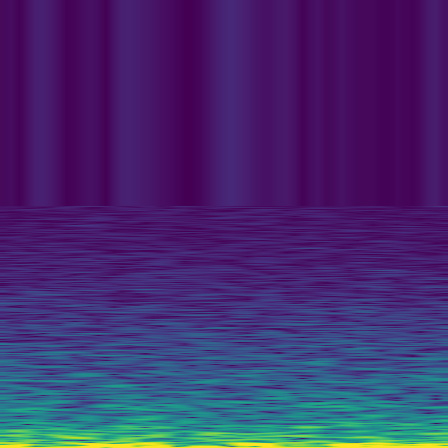 Spectral Analysis > default