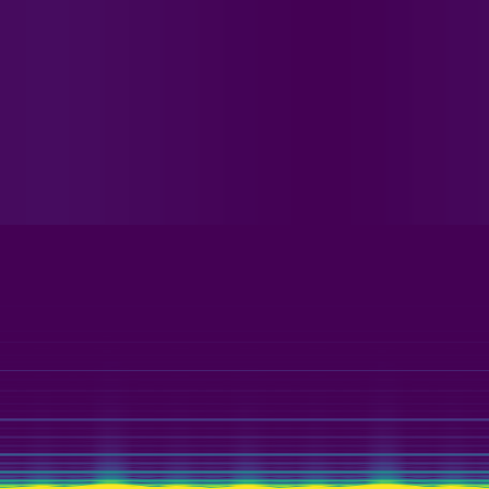 Spectral Analysis > default