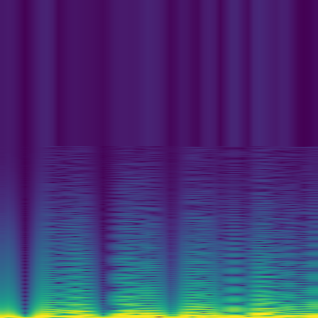 Spectral Analysis > default