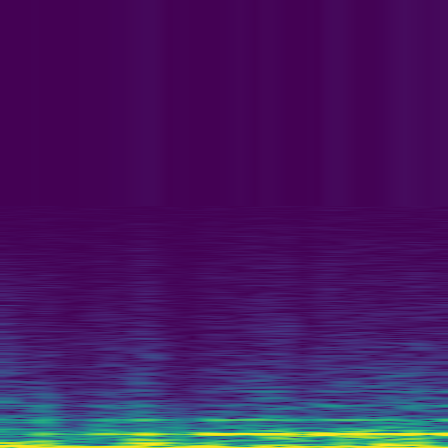 Spectral Analysis > default