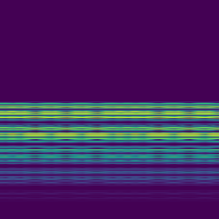 Spectral Analysis > default