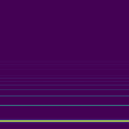 Spectral Analysis > default