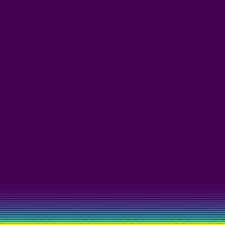 Spectral Analysis > default