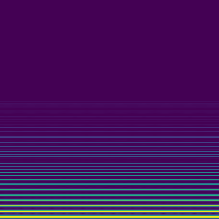 Spectral Analysis > default