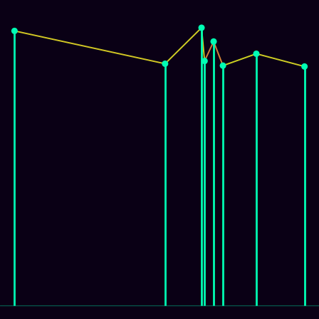 Spirograph > mode_spectrum