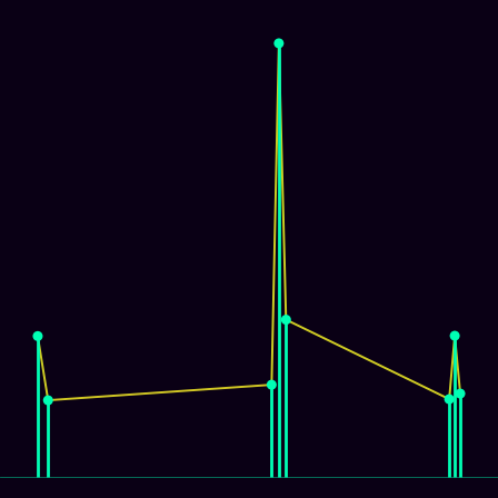 Spirograph > mode_spectrum