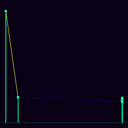 Spirograph > mode_spectrum