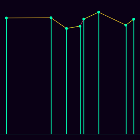 Spirograph > mode_spectrum