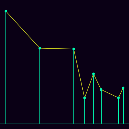 Spirograph > mode_spectrum