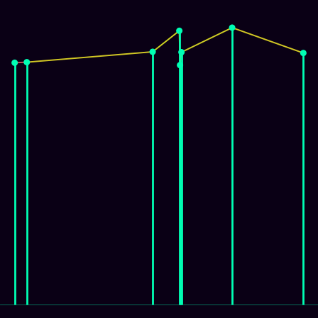 Spirograph > mode_spectrum