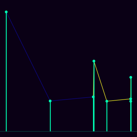 Spirograph > mode_spectrum