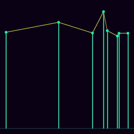 Spirograph > mode_spectrum