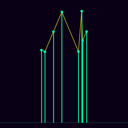 Spirograph > mode_spectrum