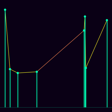Spirograph > mode_spectrum