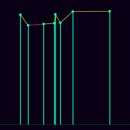 Spirograph > mode_spectrum