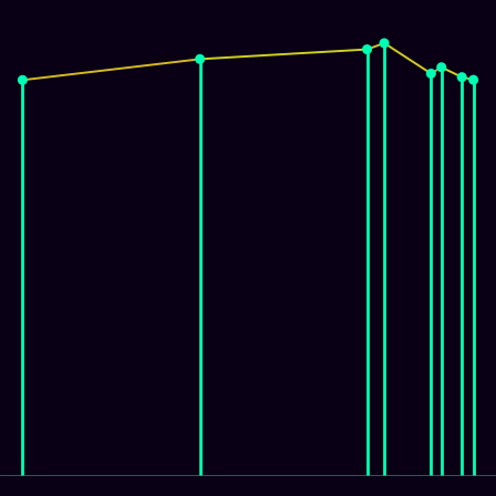 Spirograph > mode_spectrum