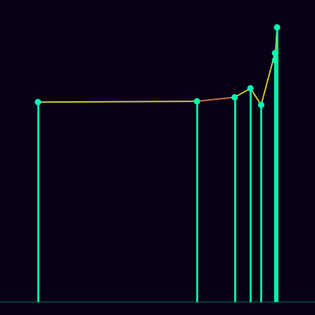 Spirograph > mode_spectrum