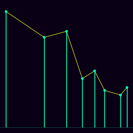 Spirograph > mode_spectrum