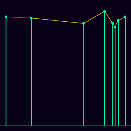 Spirograph > mode_spectrum