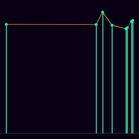 Spirograph > mode_spectrum