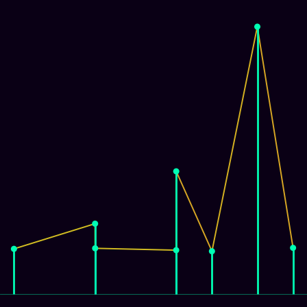 Spirograph > mode_spectrum