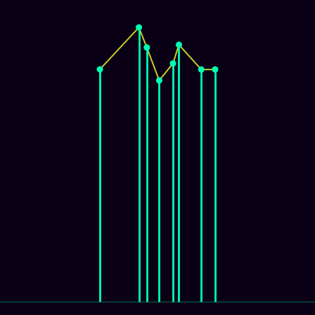 Spirograph > mode_spectrum