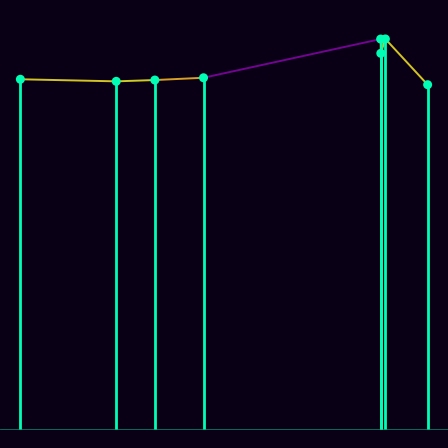Spirograph > mode_spectrum